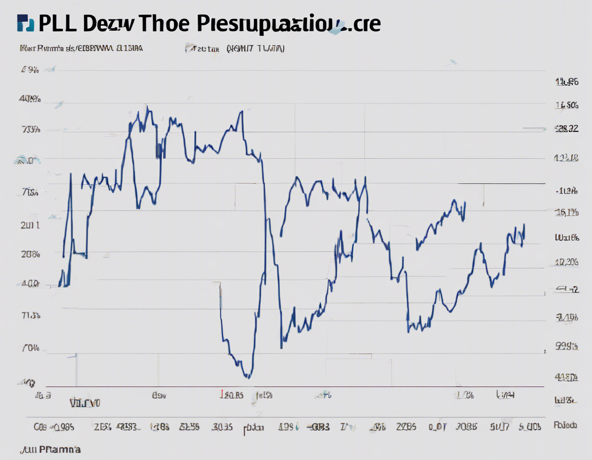 PPL Pharma Share Price: Latest Updates and Insights