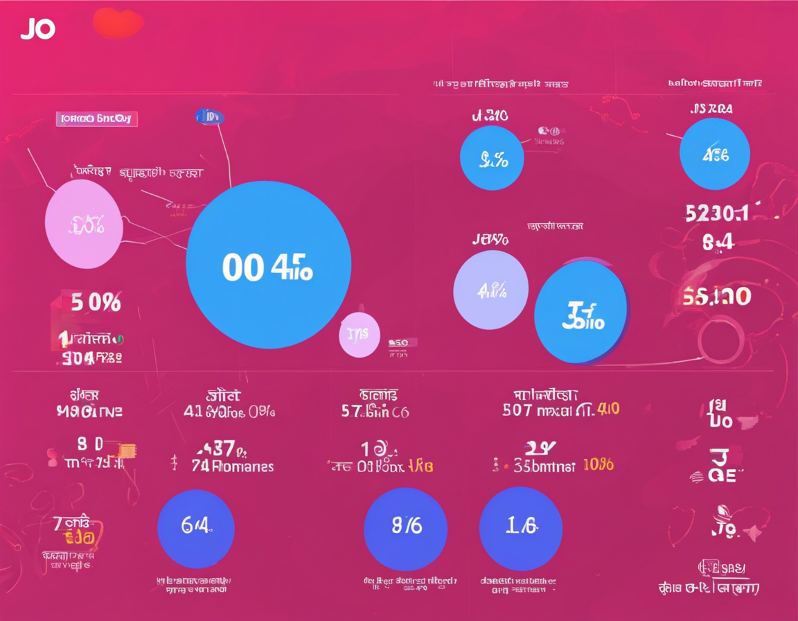 Why Jio Finance Shares Are Soaring: Analysis and Insights